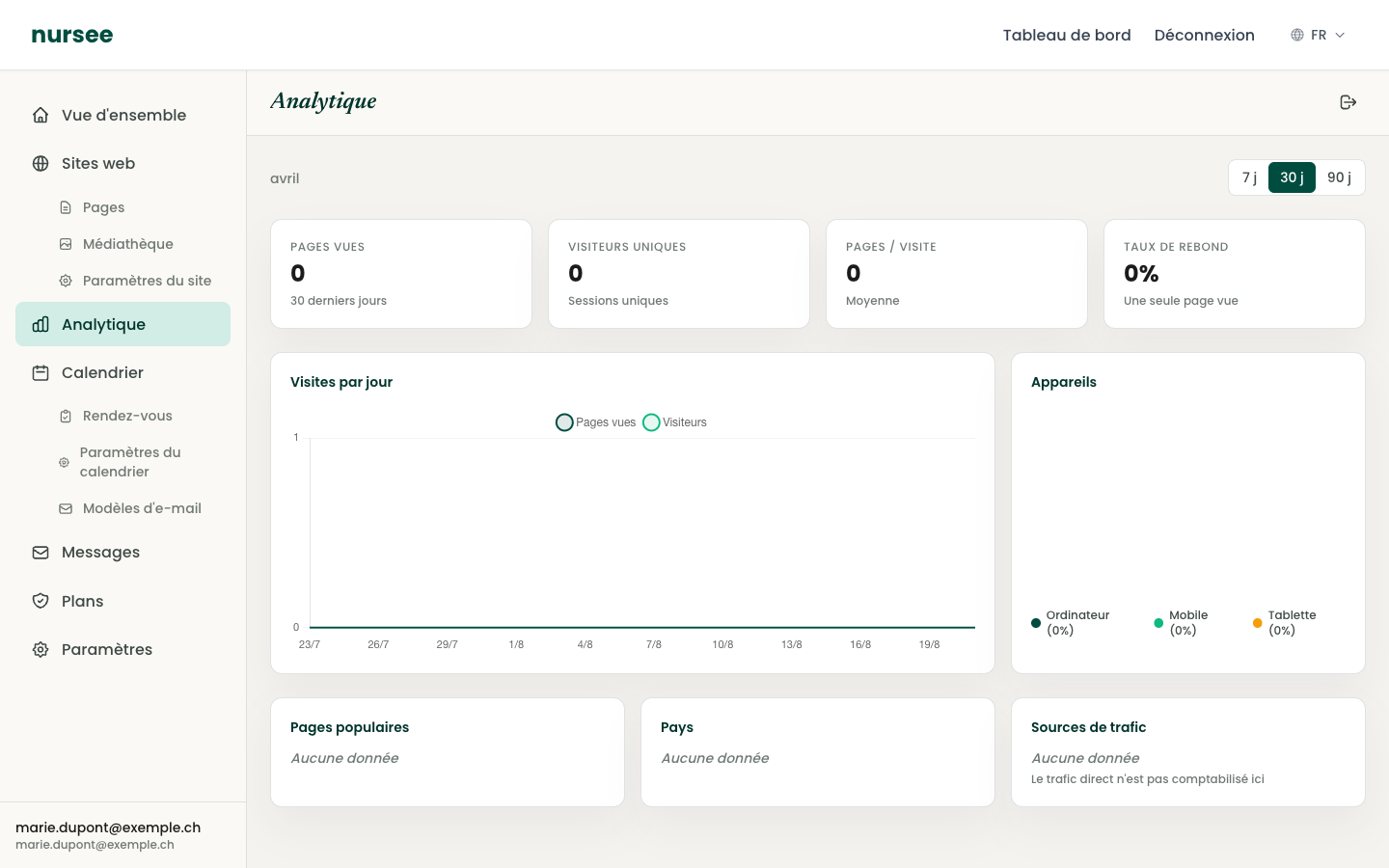 La page Analytique, avec ses indicateurs et ses graphiques