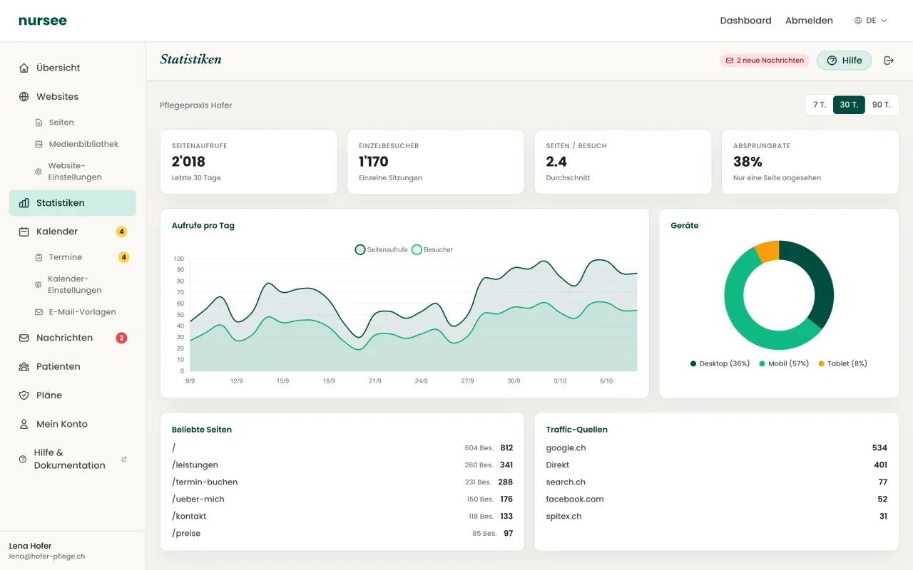 Screenshot des nursee-Dashboards: Statistiken